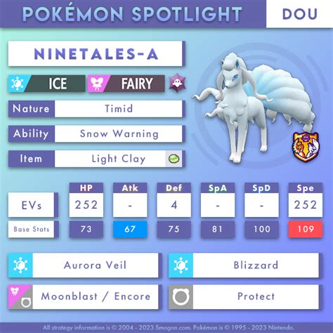 smogon alolan ninetales|ninetales moveset.